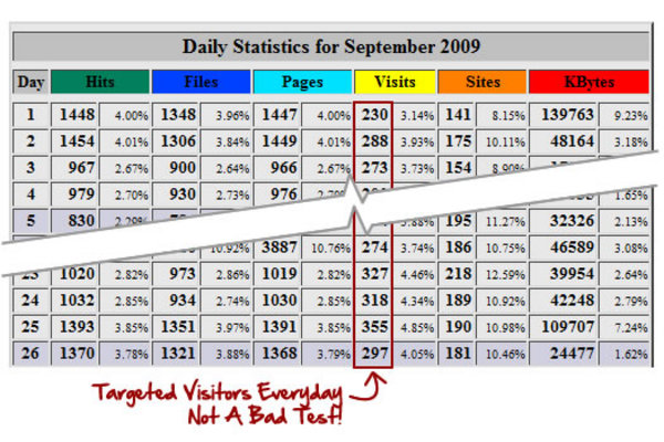 Product picture article traffic plan